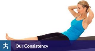 Our Consistency | Dr Patel Chirag